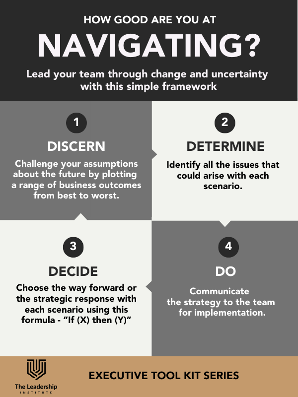 Infographic - Lead your team through change and uncertainty 