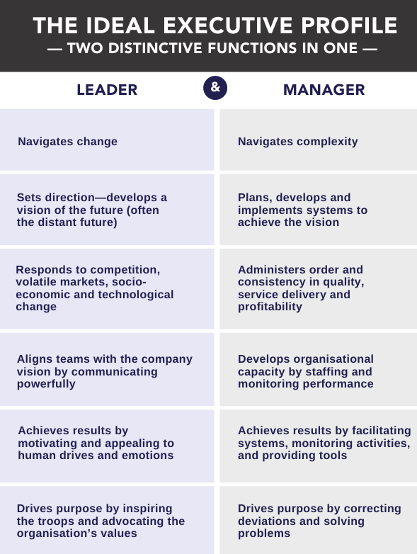 Leader vs Manager