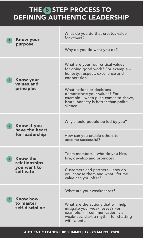 Infographic - The 5 Step Process to Defining Authentic Leadership