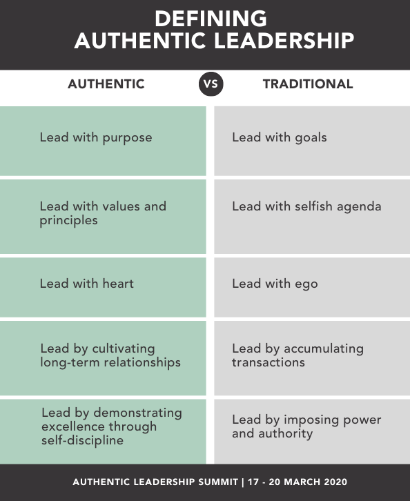 Traditional vs Authentic Leadership