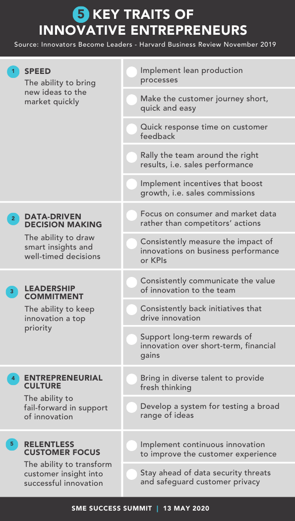 5 Key Traits of Innovative Entrepreneurs